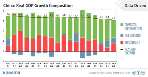 Gdp Growth Rate By Quarter