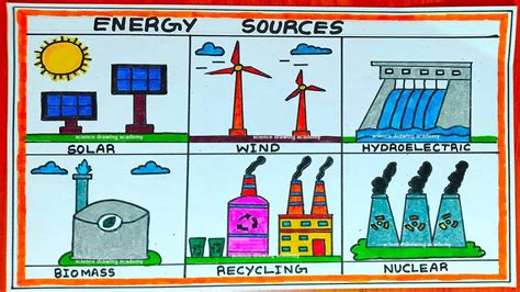 Source Of Energy Drawing Poster Simple And Easy Science Drawing