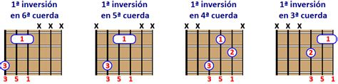 La Super Guía Sobre Acordes De Guitarra Actualizada 2023