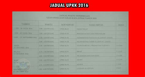 Terjemahan yang tepat pada ayat di bawah ini adalah…. Contoh Soalan Jawi Upkk - Soalan bw