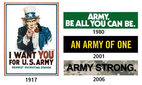 Us Army Recruiting Slogans Imagesee