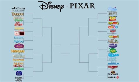 Disney Vs Pixar Disney Pixar Movies Best Disney Pixar Movies Pixar