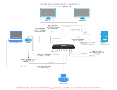 Dual Monitor Setup Diagram Hot Sex Picture