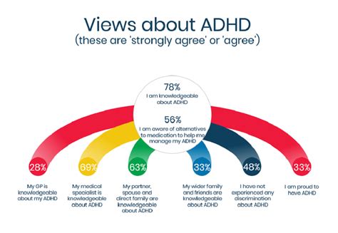 Keen To Hear What Other Adults With Adhd Said In Our Survey Adhd Nz