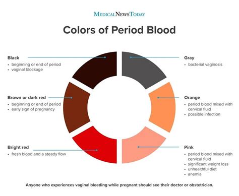 Kami tidak memberi pelayanan kesehatan berupa diagnosis atau perawatan, tapi kami terbuka terhadap saran anda. Arti Berbagai Macam Warna Darah Haid Bagi Kesehatan - Hai Gadis