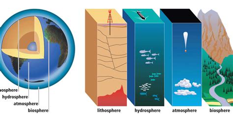 Litosfer (lapisan udara), terutama adalah lapisan atmosfer bahwa. Objek Formal dan Material Geografi | Gurugeografi.id