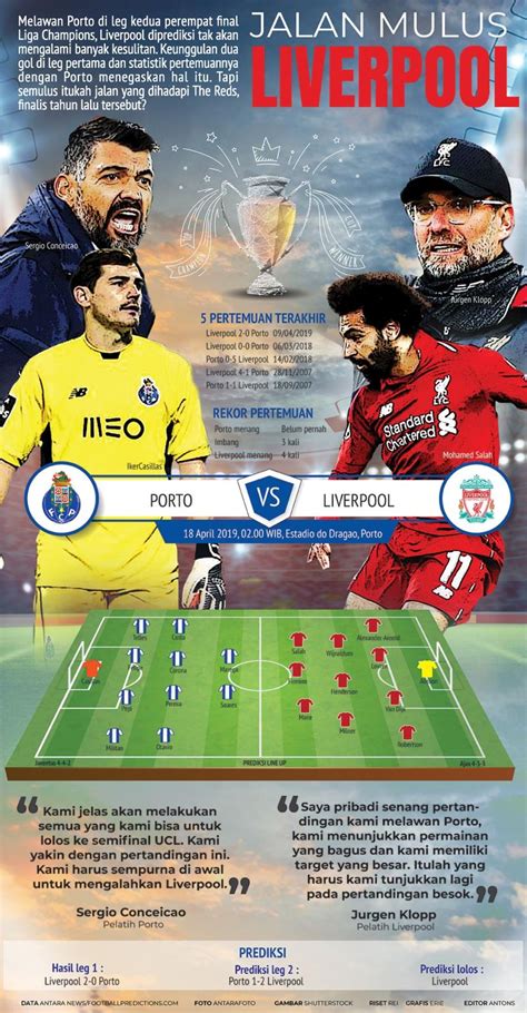 Liga Champions Liverpool Vs Porto Infografik Antara News