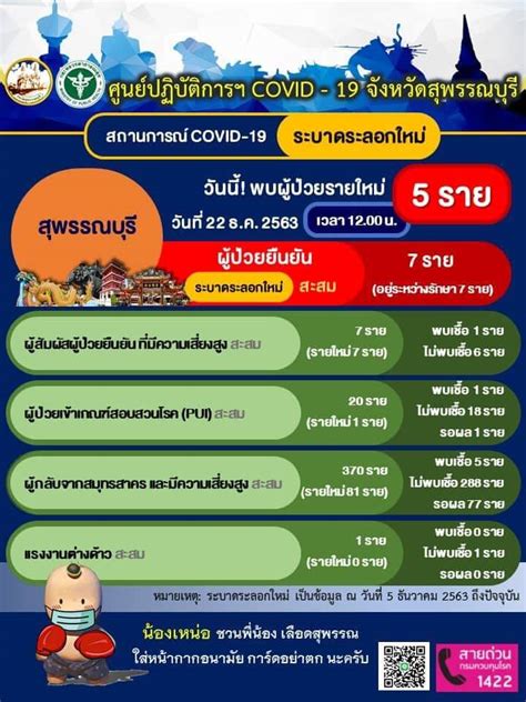 2 พฤษภาคม 2564 ( 07:26 ) 19.7k. เช็กด่วน! จังหวัดไหน "ล็อกดาวน์" คุม COVID-19