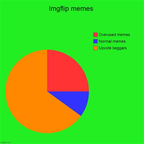 Imgflip Memes Imgflip