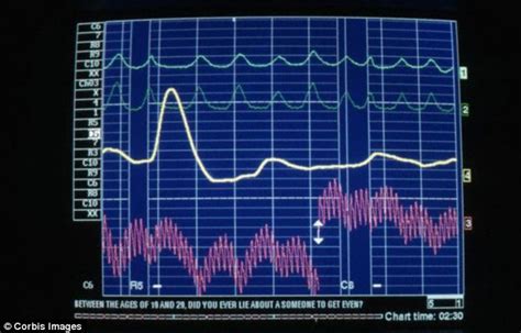 Lie Detector Tests Found To Be Of Limited Value As Researchers Reveal