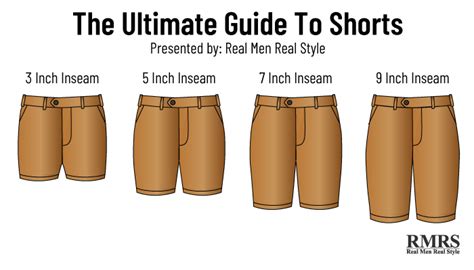 How Long Should Inseam On Shorts Best