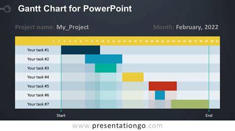 Gantt Chart For PowerPoint