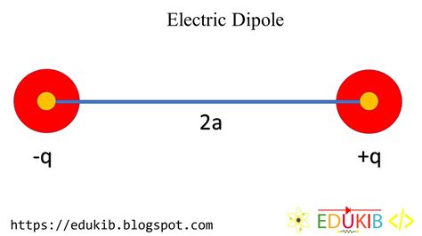 Electric Dipole Diagram Physics