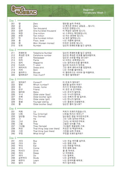 Full Beginner Class Vocabulary List Key To Korean