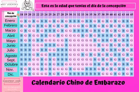 Calendario Chino De Embarazo 2022 Ff2022