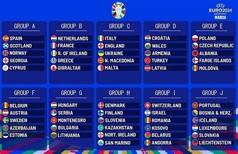 Jadwal Lengkap Kualifikasi Piala Eropa 2023 Dari 23 29 Maret Ada Big