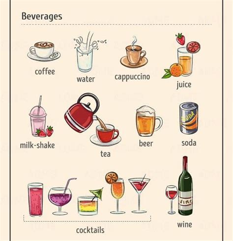 Food And Drinks Vocabulary Food And Drink Vocabulary List
