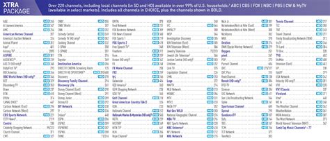 Printable Directv Channel Guide