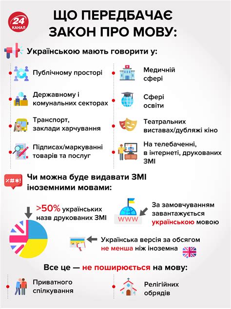 До уповноваженого може звернутись кожен громадянин. Закон про українську мову 5670-д прийняли 25 квітня 2019 - текст