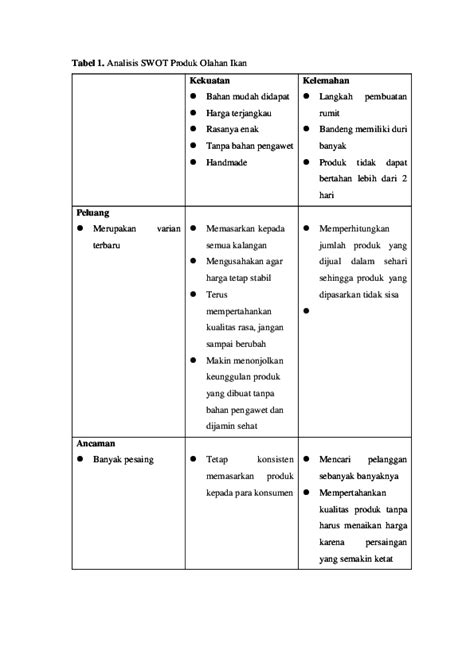Contoh makalah analisis swot a. (DOC) Tabel 1. Analisis SWOT Produk Olahan Ikan | Hidayat ...