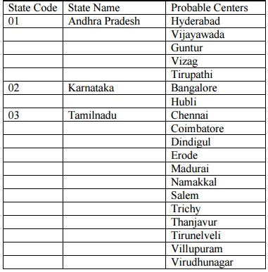 Most of them says that the bank. KVB Probationary Officers Scale I Recruitment Notification