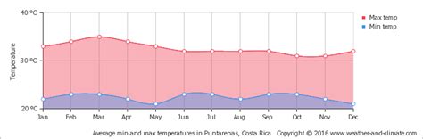 retreat-costa-rica-faq | Dirk Terpstra - Intuitive Speaker & HeartMath