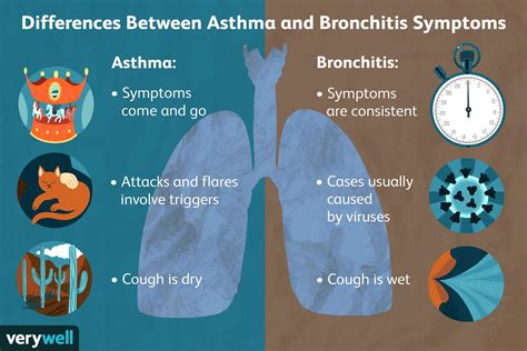 Difference Between Bronchitis And Asthma Signs And Symptoms Causes My