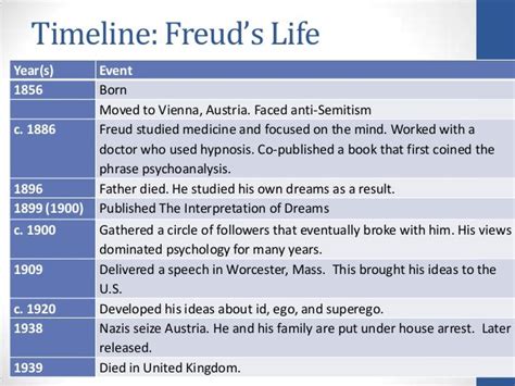 Sigmund Freud His Life Work And Theories Owlcation