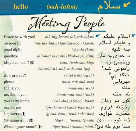 Pashto A Language Map Quick Reference Phrase Guide For Beginning And
