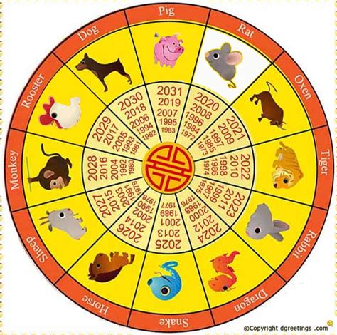 Chinese New Year Calendar Lunar Calendar Dates