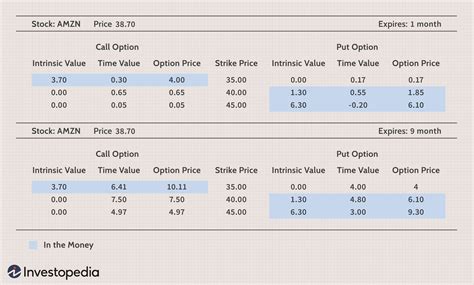 Option Pricing Models Formula And Calculation