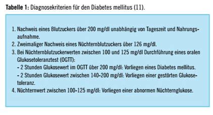 Ablehnen Abgrund Kologie Trainingsplan F R Diabetiker Typ Nord