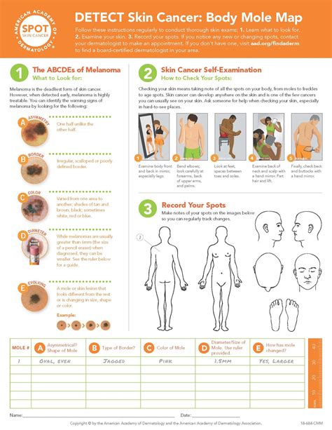 What To Look For Abcdes Of Melanoma — Ace Dermatology Laser And