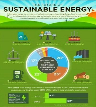 What are renewable energy sources? A) According to the text, what was the most used resource ...