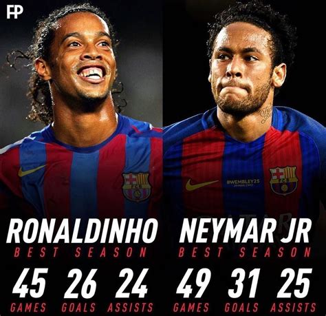 Neymar กับ Ronaldinho ถ้าเกิดในยุคเดียวกันใครเทพกว่ากัน