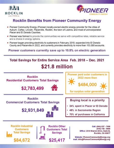 Rocklin Ca Energy Rebate Program