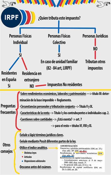 Un 64% del total que es pensa recaptar amb les noves mesures de pressió fiscal provindrà dels rendiments del treball; Una breve guía de cómo hacer el IRPF | Ruiz Prieto ...