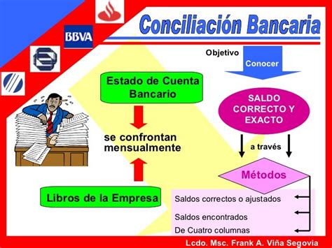 Conciliación Bancaria