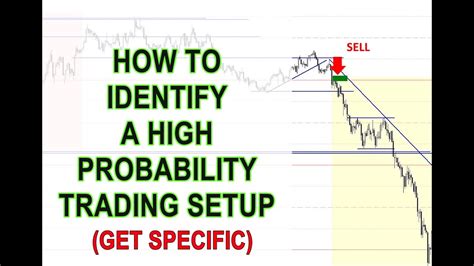 How To Identify High Probability Trading Setups Get Specific Youtube