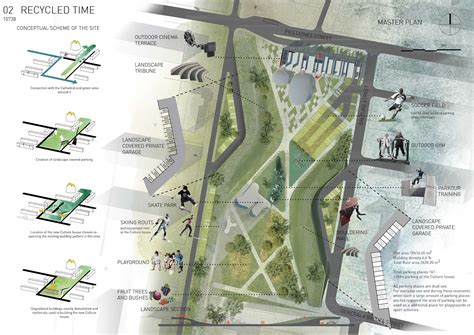 Master Plan Landscapemasterplan Архитектурная презентация