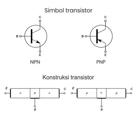 Transistor NPN PNP Pengertian Jenis Simbol Bentuk Perbedaan Fungsi Cara Kerja Mengetahui Kaki