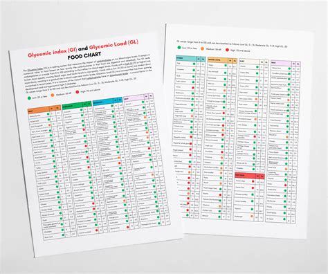 Glycemic Index Food List Printable Glycemic Load Food List Chart Glycemic Index Foods List At A