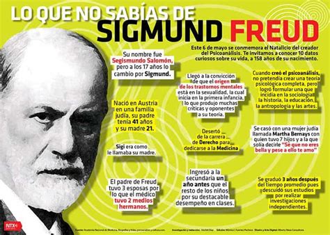 Infograf A Sigmund Freud Datos Importantes Y Curiosos