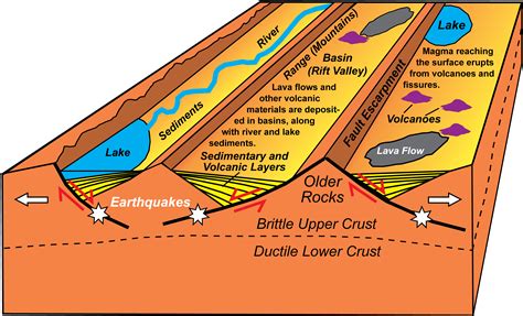 Divergent Plate Boundarycontinental Rift Geology U S National Park Service