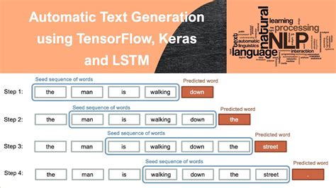 Nlp Tutorial Automatic Text Generation Using Tensorflow Keras And