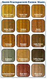Quality Wood Stain Photos
