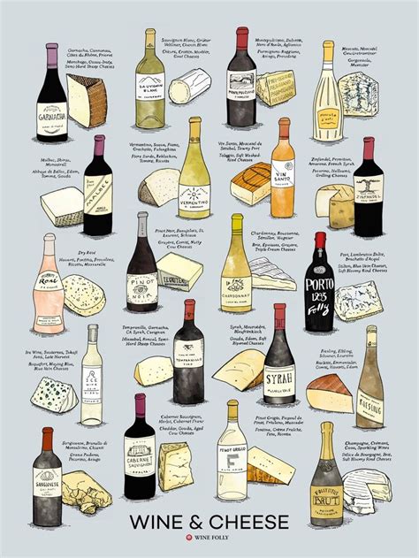 Wine And Cheese Pairings Chart