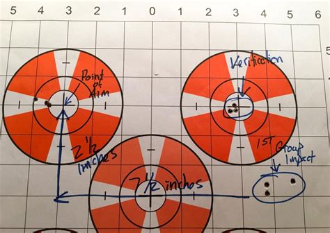 Maybe you would like to learn more about one of these? Optics Buying Guide: How To Properly Zero Your Scope - GunsAmerica Digest
