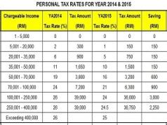 Individuals and companies must file. Malaysian Personal Income Tax Rates & Table 2009 - Tax ...