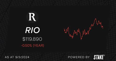 Buy Rio Shares Rio Tinto Limited Stock Price Today Stake